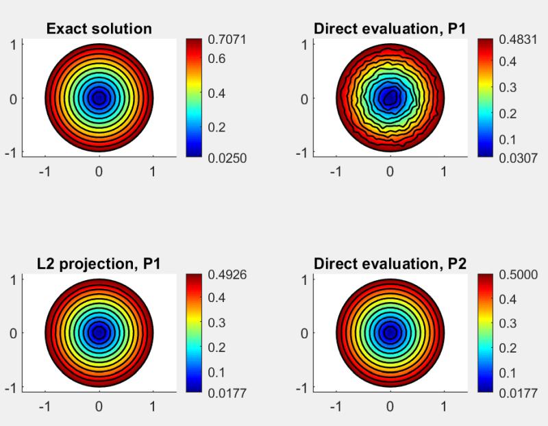 Gradient recovery via L2 projection example