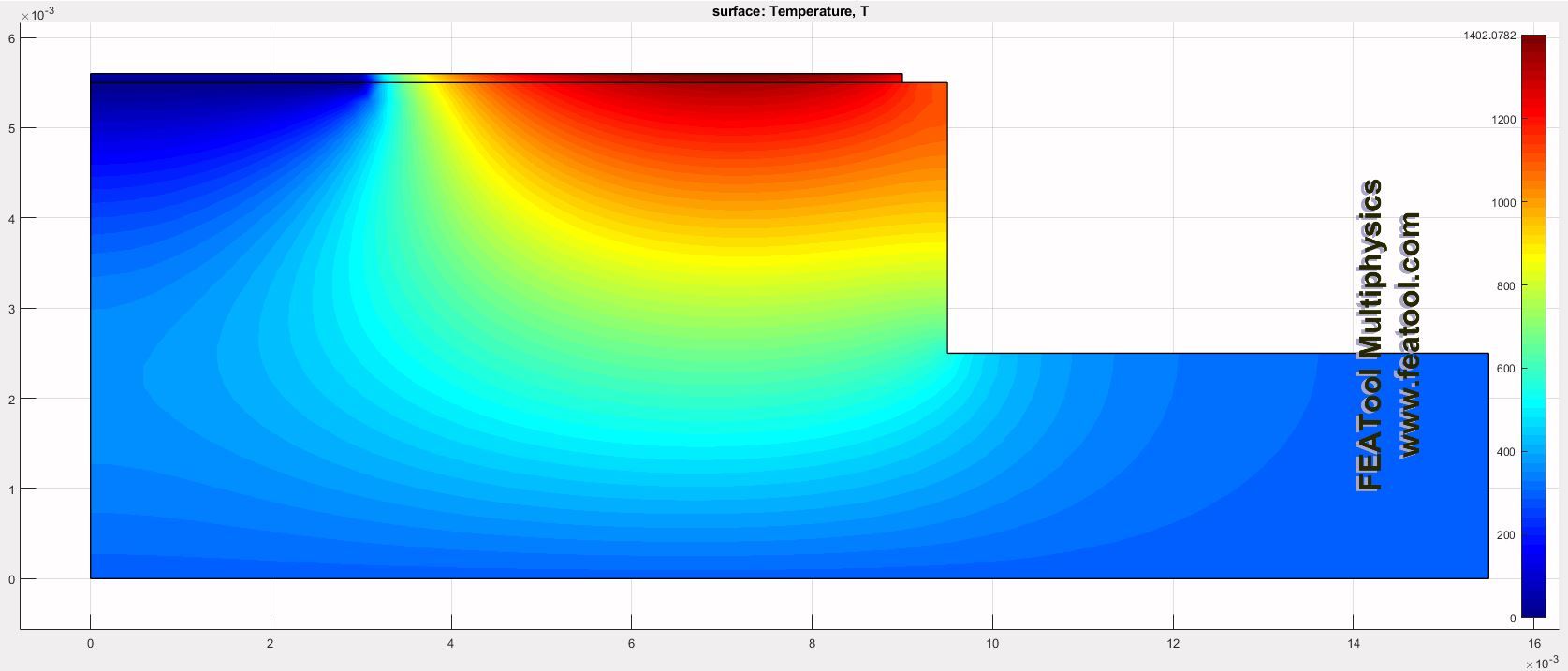 heat flux simulation