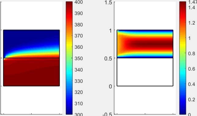 FEATool Multiphysics - OpenFOAM with conjugate heat transfer